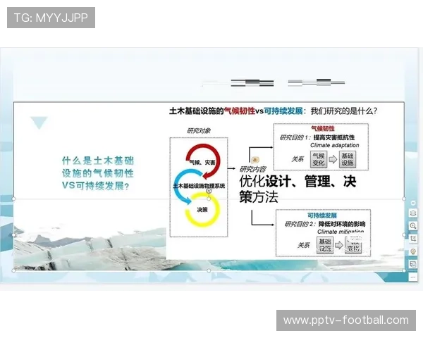 演进阶段运营机构正构建韧性组织架构 增强了面对极端天气时的应变力 演进阶段运营机构正构建韧性组织架构 增强了面对极端天气时的应变力